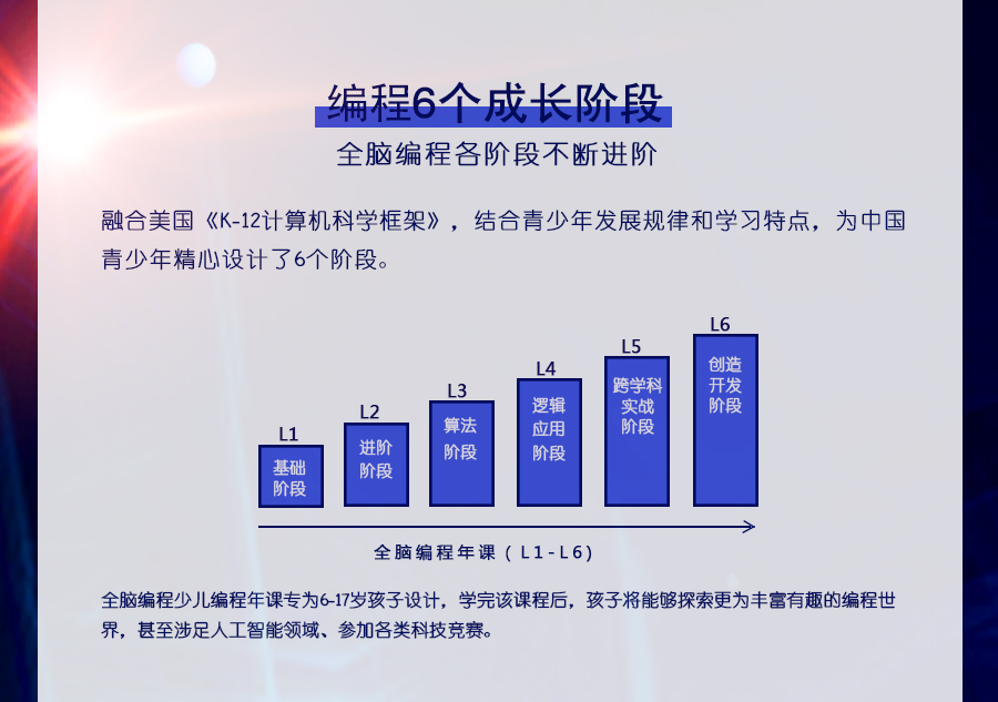 人工智能-L1_05.jpg