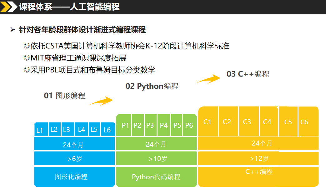 课程体系.png